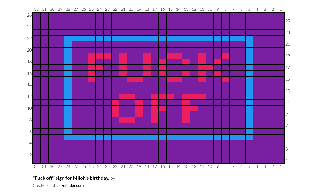 "Fuck off" sign for Miloh's birthday.